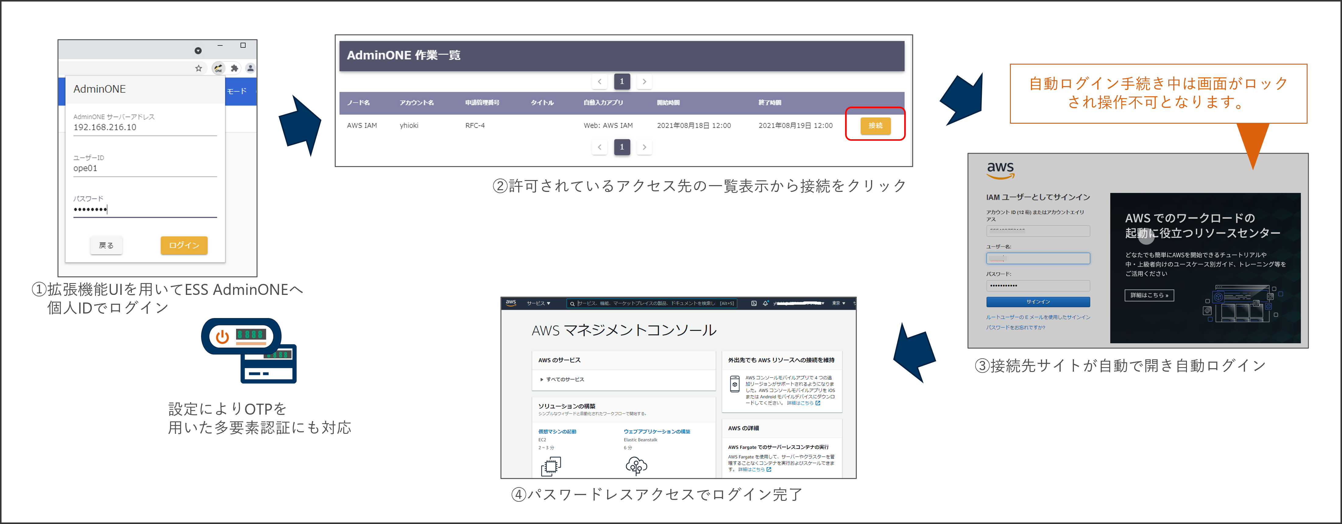 「OA for Browser」の動作イメージ（AWSマネジメントコンソールへのパスワードレスアクセスの例）
