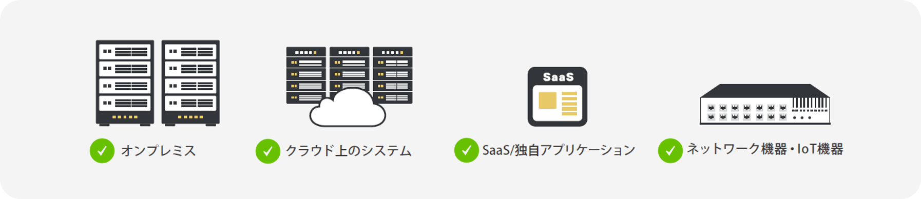 一元的なアクセス管理