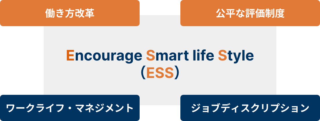 Encourage Smart life Style