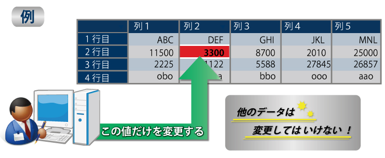 特定行の特定カラムだけ修正したい