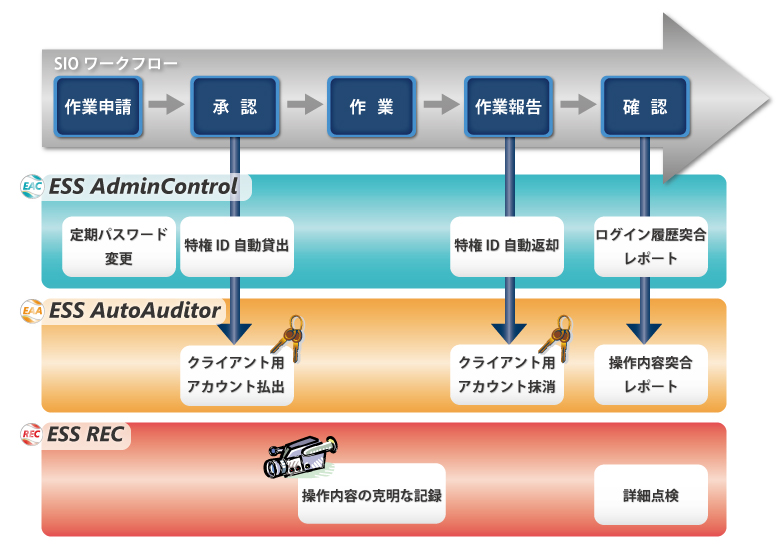 ワークフロー図02