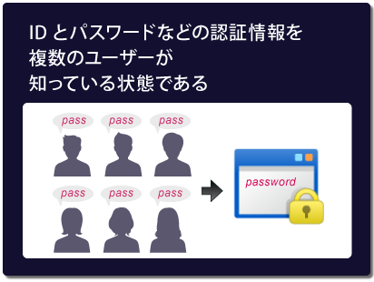 IDとパスワードなどの認証情報を複数のユーザーが知っている状態である