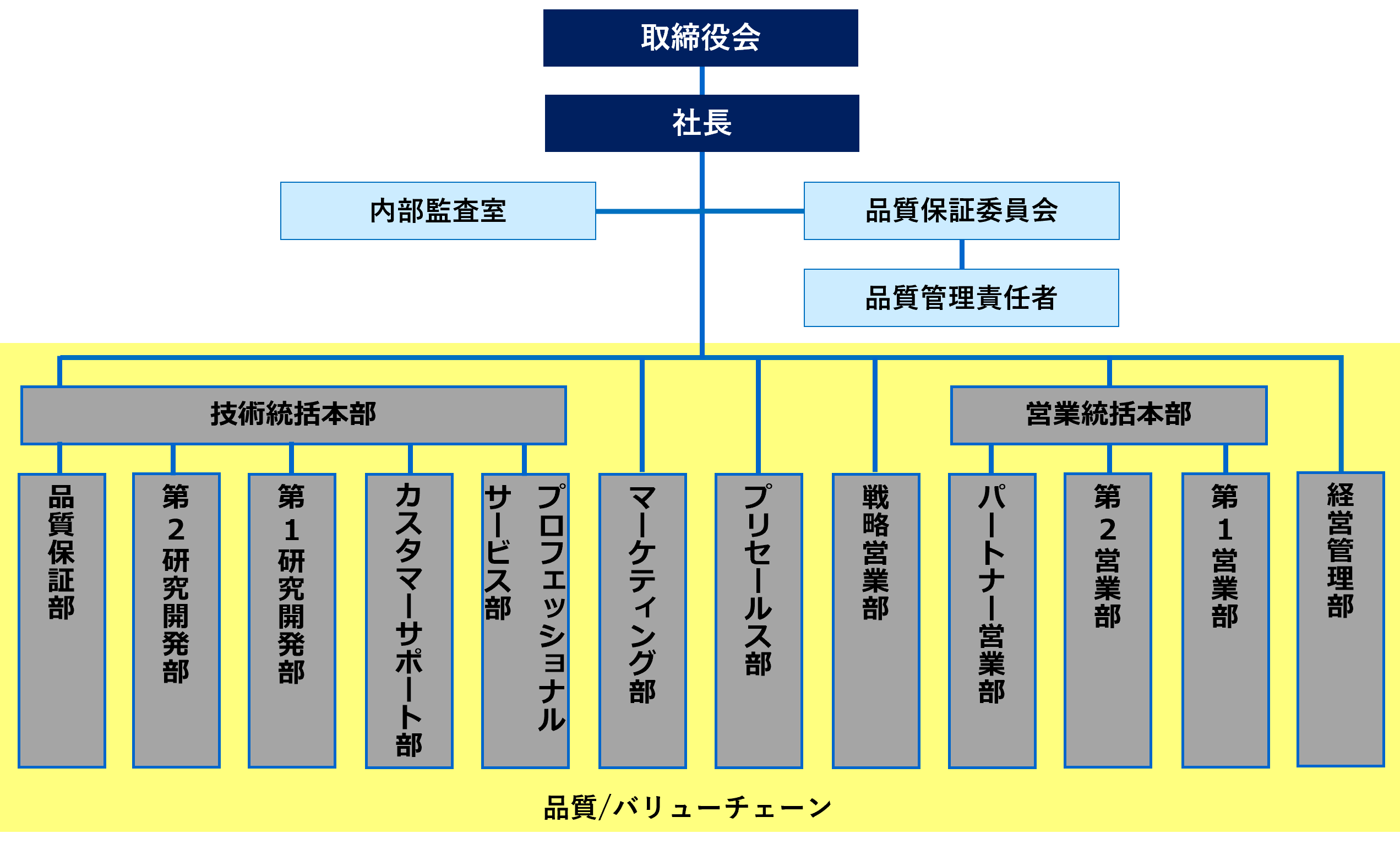 品質保証体制