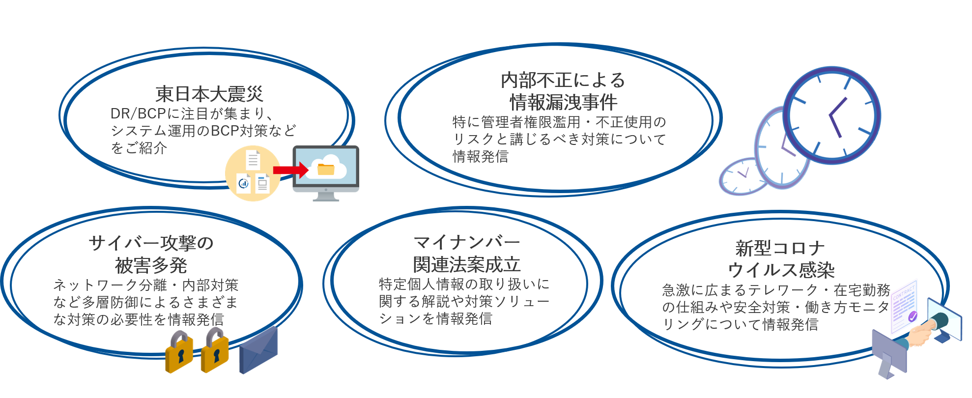 IT業界の動向