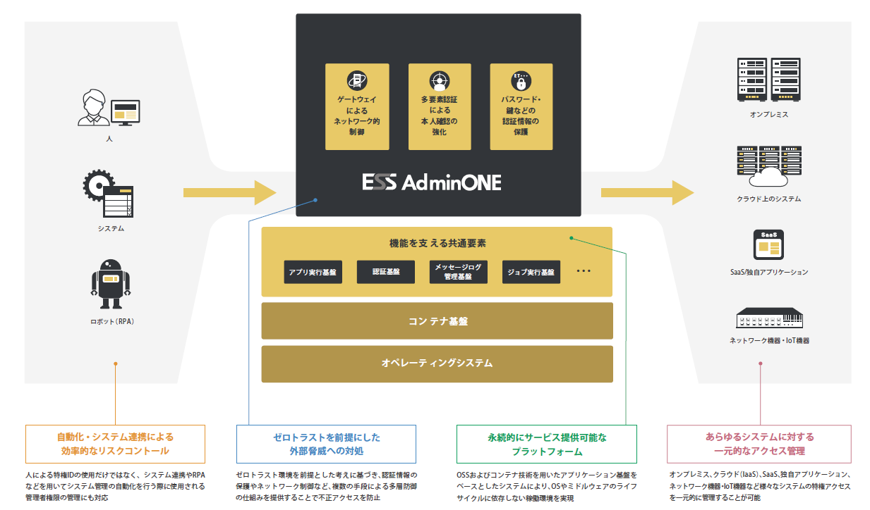 ESS AdminONEの特長