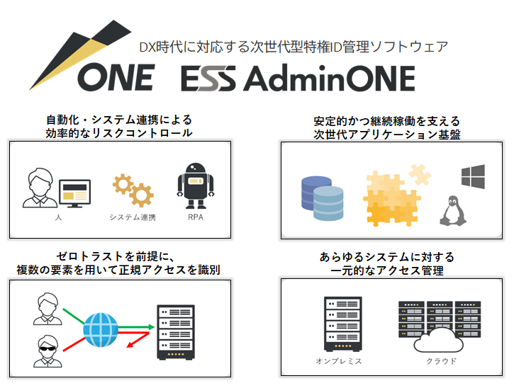 ESS AdminONEの特長