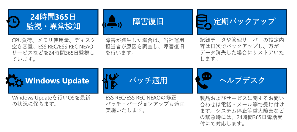 図1.ESS REC Cloud / ESS REC NEAO Cloudで提供される運用サービス