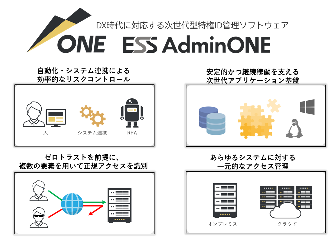 AdminONE概要イメージ