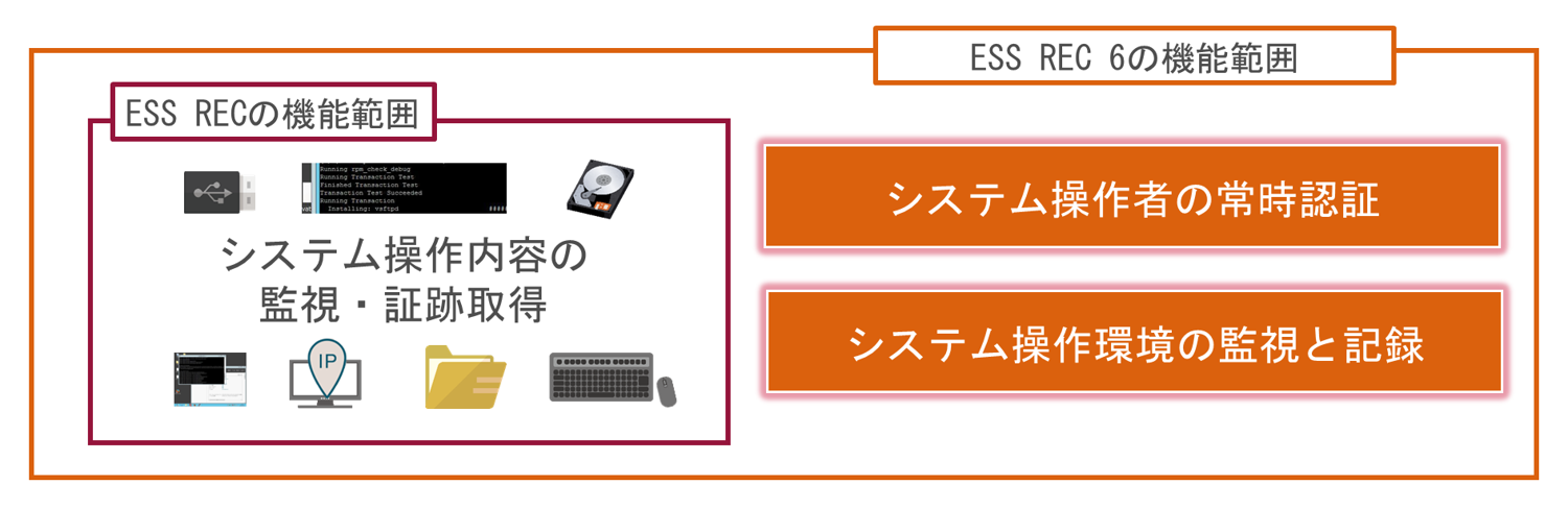 「ESS REC」と「ESS REC 6」の違い