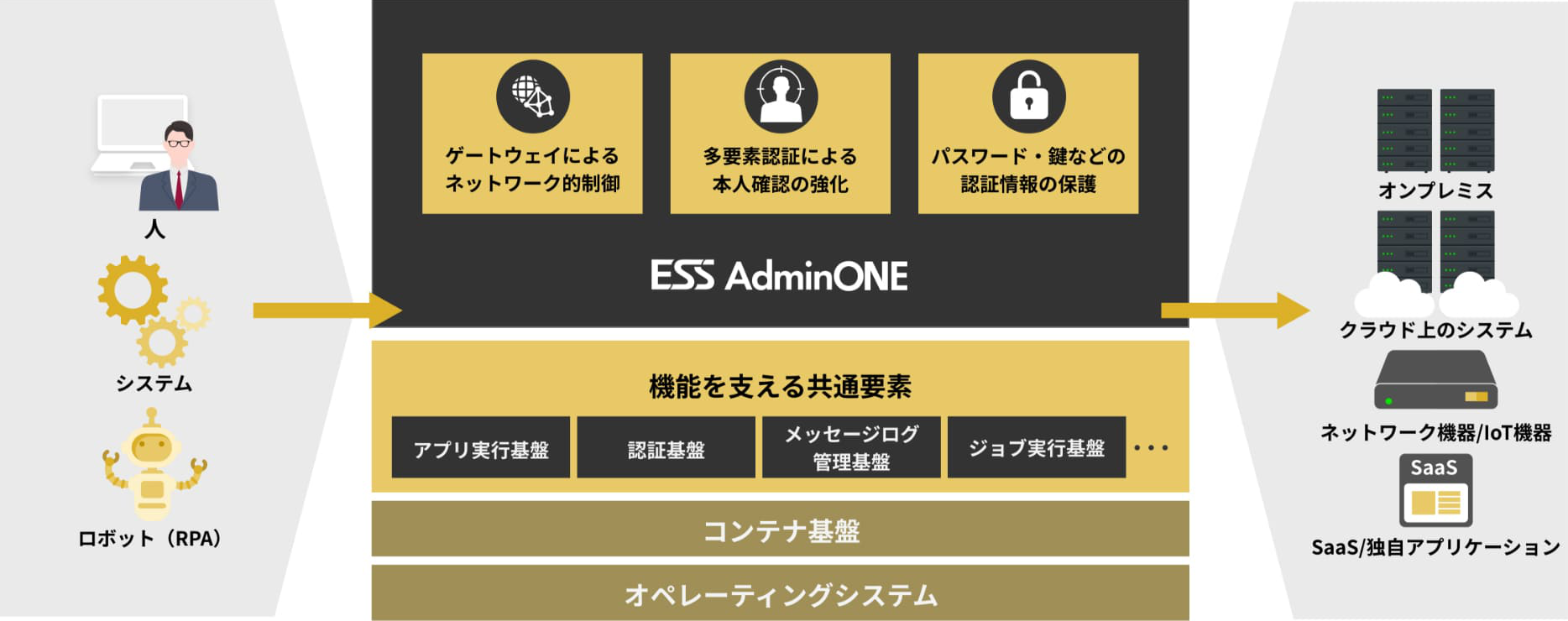 AdminONE概要イメージ