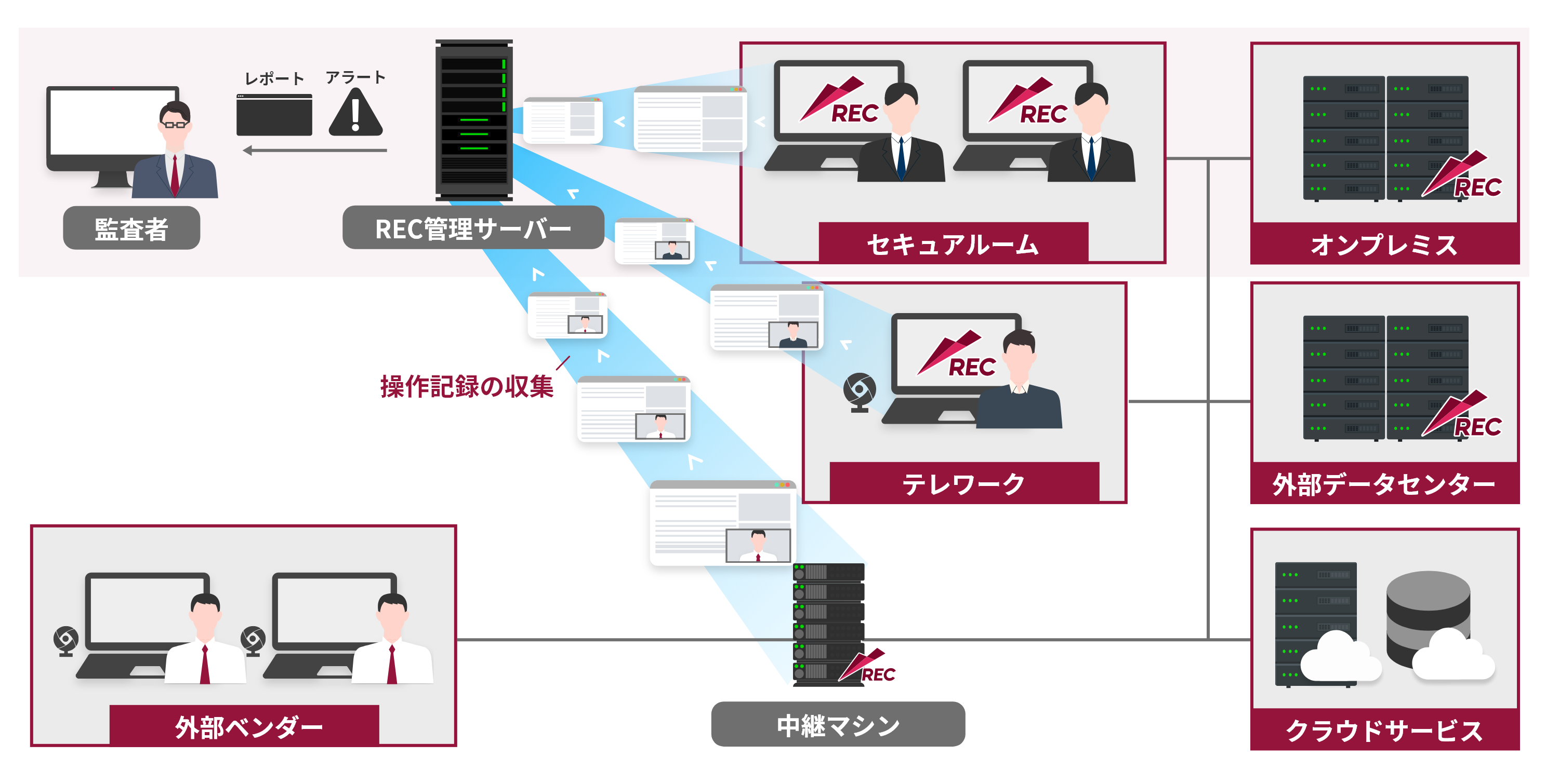 図1.「ESS REC 6」利用イメージ​​​​