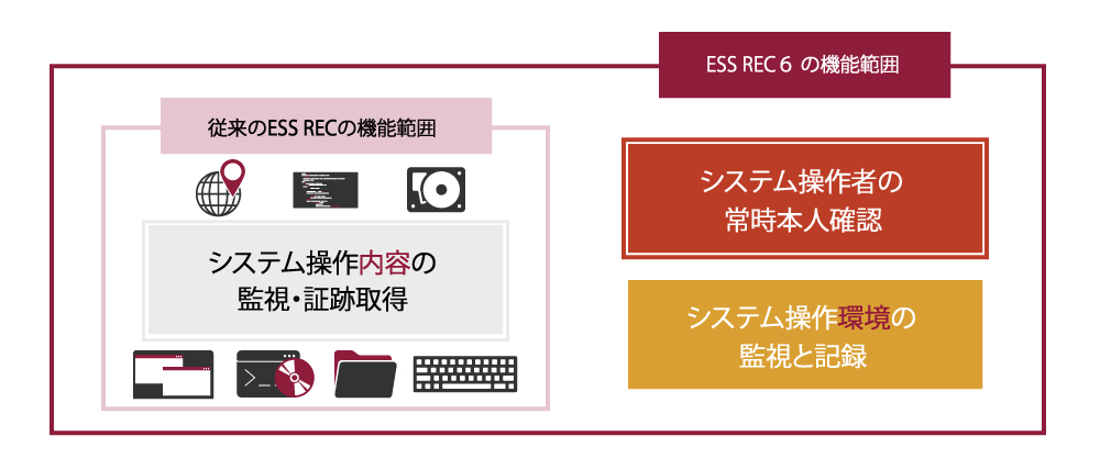 図2. 「ESS REC」と「ESS REC 6」の違い