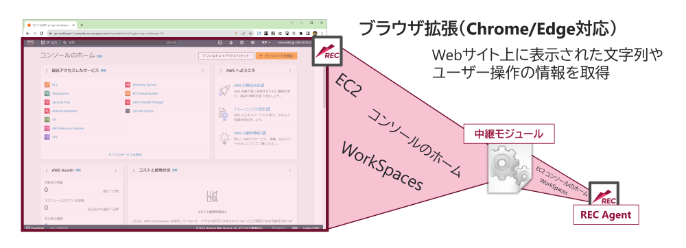 ブラウザセンサーオプションによるブラウザ内表示文字列の取得