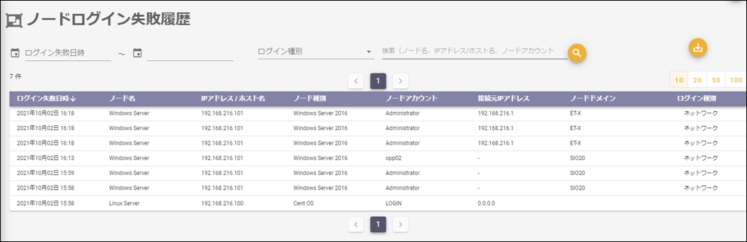 ログイン失敗履歴レポート