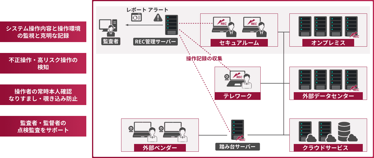 ESS RECの仕組み