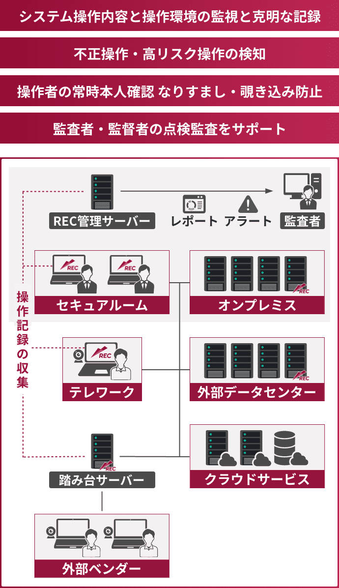 ESS RECの仕組み