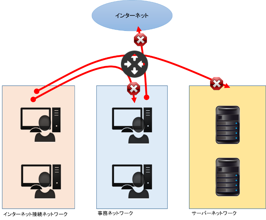 5分で学ぶセキュリティ対策コラム エンカレッジ テクノロジ 5分で学ぶセキュリティ対策コラム エンカレッジ テクノロジ