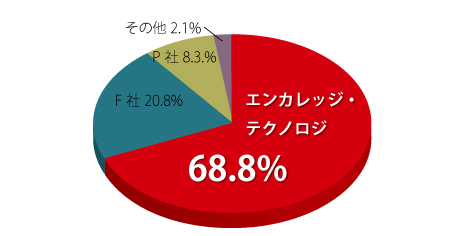 market_share_mt.jpg