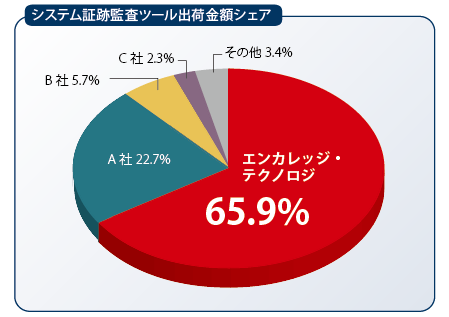 market_share_mt.jpg