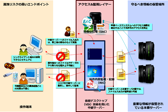 イメージ図