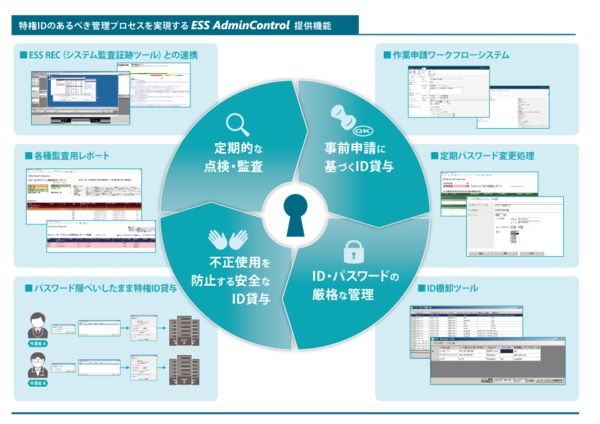 エンカレッジ・テクノロジ、 特権ID管理ソフトウェア「ESS
